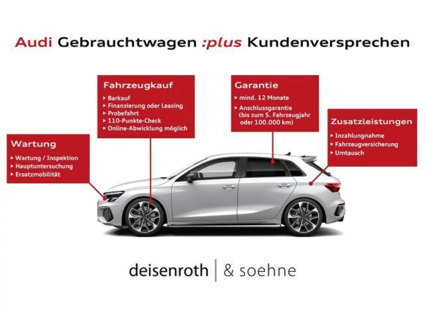 Q8 competition plus 50 TDI HAMatrix/StHz/B&O/23'