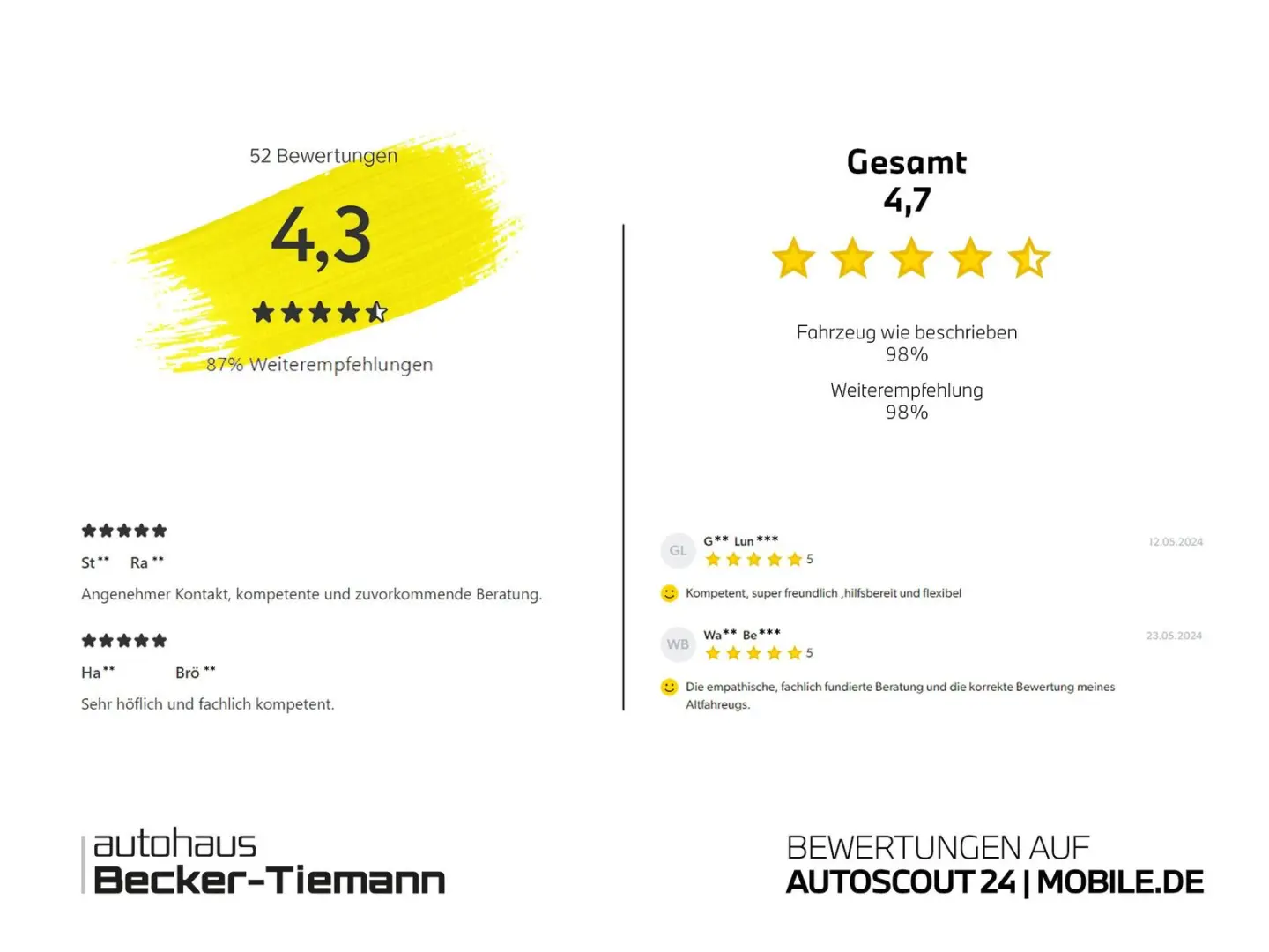 520d xDrive M Sport/Driving+/Parking+/HK-Sound/A