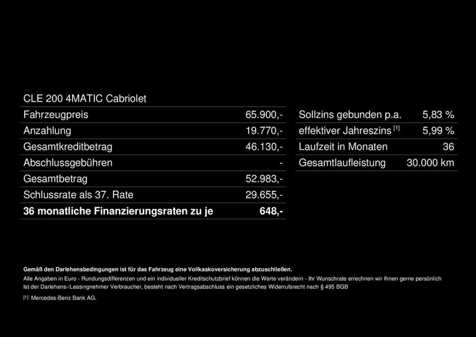 CLE 200 4M Cabrio AMG Night Leder Burm DigiLight