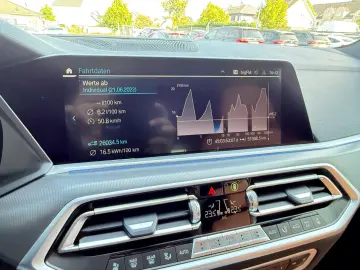 X5*xDrive*45e*Individual*360°ACC*HUD*LASER*AHK*