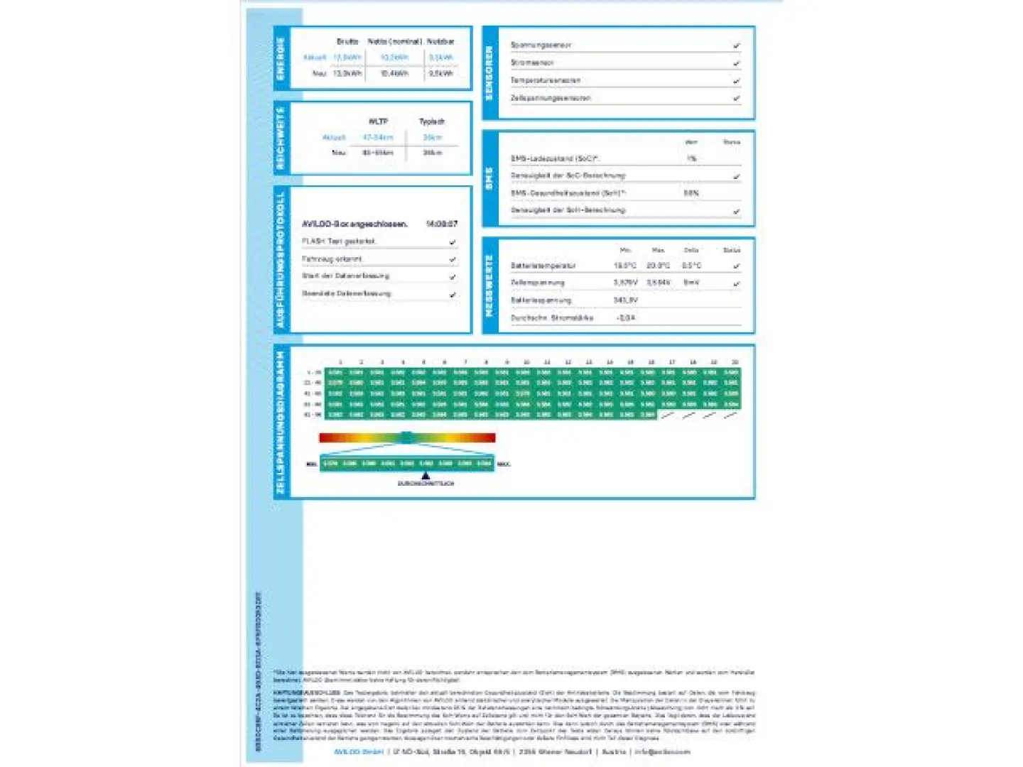 Formentor 1.4 e-HYBRID |ACC|AHK|Kamera|SHZ|Navi|