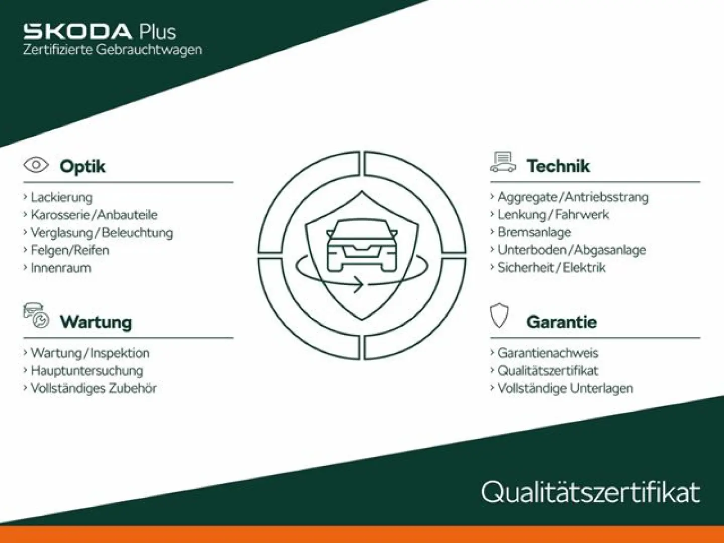 Kodiaq RS 4x4 TSI AHK PANO Kamerasystem 360 Busi