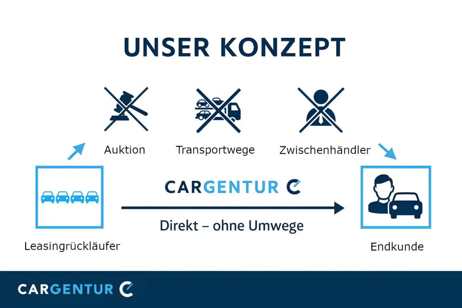 Kodiaq 2.0 TDI L&K 4x4 Virtual 360° Pano S-Dach