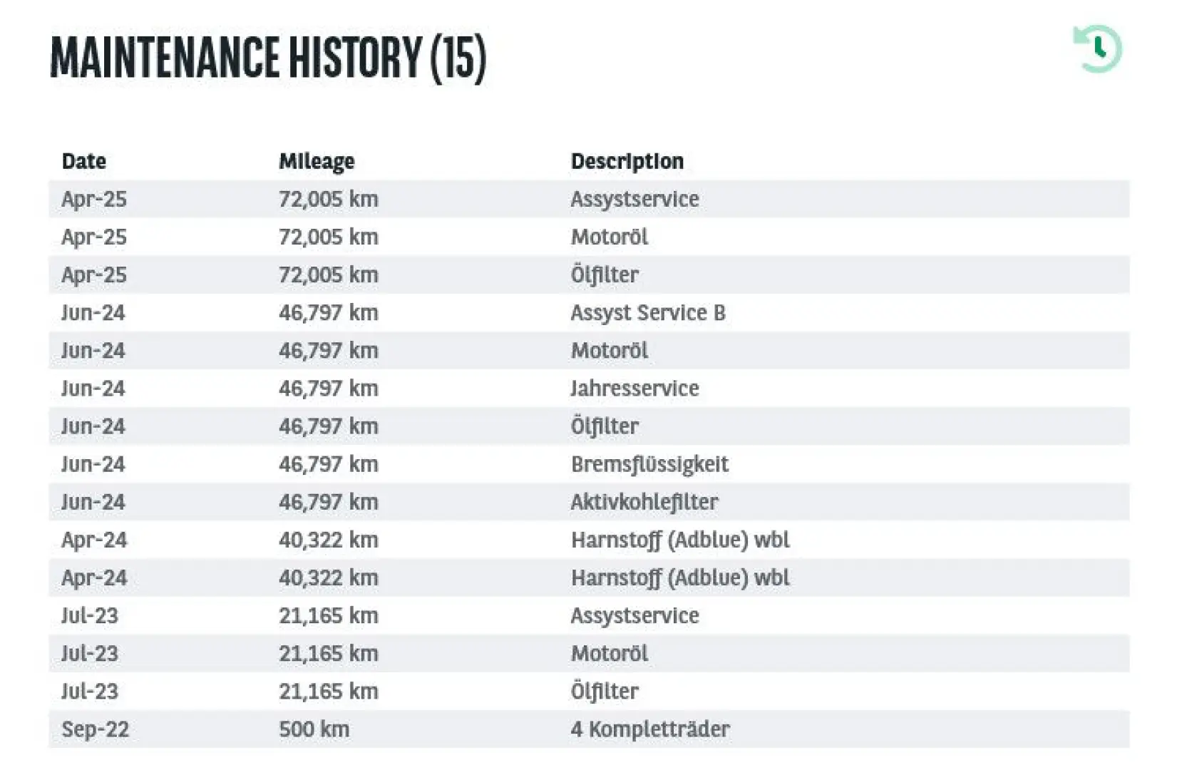 CLA 220d 8G AMG NAVI LEDER DAB SHZ AHK