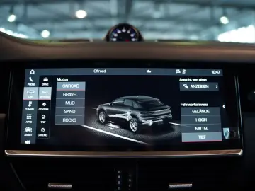 Porsche Cayenne Coupe GTS