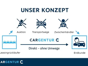 GLE 350 de AMG Line 4Matic Wide 360  AHK SpoSi