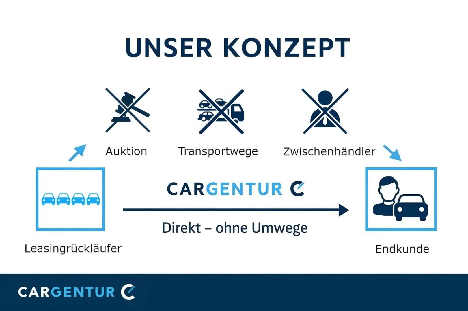 GLE 350 de AMG Line 4Matic Wide 360  AHK SpoSi