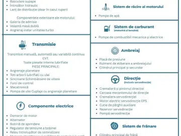 BMW Seria 3 320i Aut. Sport Line