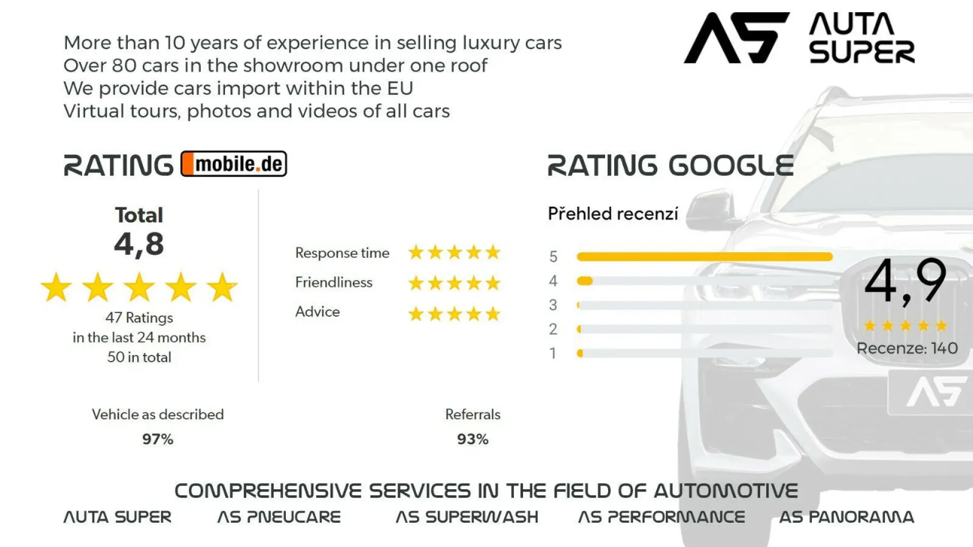 550e xDRIVE BOWERS HUD 360 64.298€ NETTO