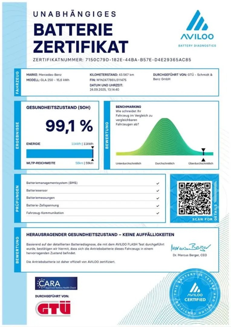 GLA 250 e Style Multibeam AHK 360 KAM Easy-Pack