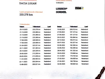 Dacia Logan MCV 1.5 dCi 90 Cp   In Rate Avans 0%