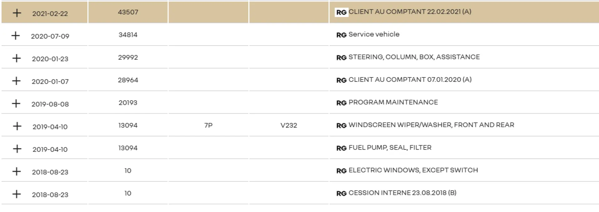 Dacia Duster 2018 Prestige 1.5 dci 110 CP - camera