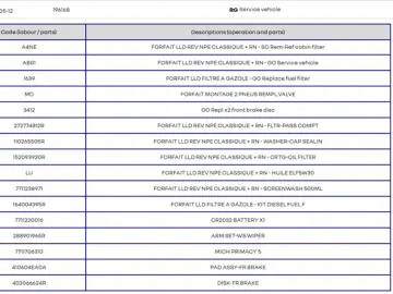 Renault Kadjar Intense -Pure LED-360-camera-incalzire scaune