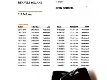 Renault Megane dCi 90 FAP Expression