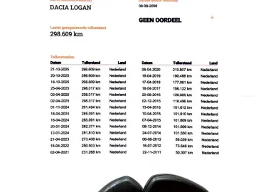 Dacia Logan MCV 1.6 Laureate