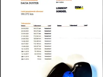 Dacia Duster dCi 110 FAP 4x2 Prestige