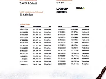 Dacia Logan MCV 1.5 dCi 90 CP Prestige