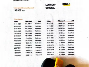 Renault Clio 1.5 dCi 90 FAP Dynamique