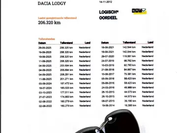 Dacia Lodgy 1.5 dCi 90 CP Laureate