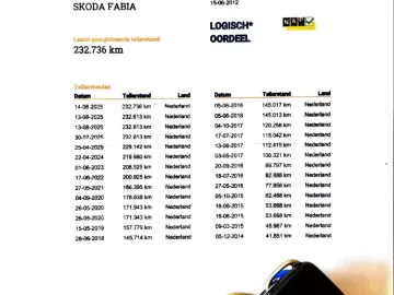 Skoda Fabia 1.2 TDI DPF Combi GreenLine