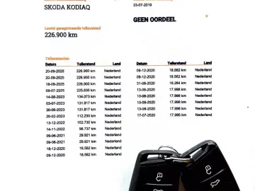 Skoda Kodiaq 1.5 TSI Active