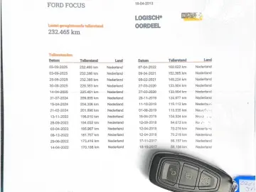 Ford Focus 1.6 TDCi ECOnetic 88g