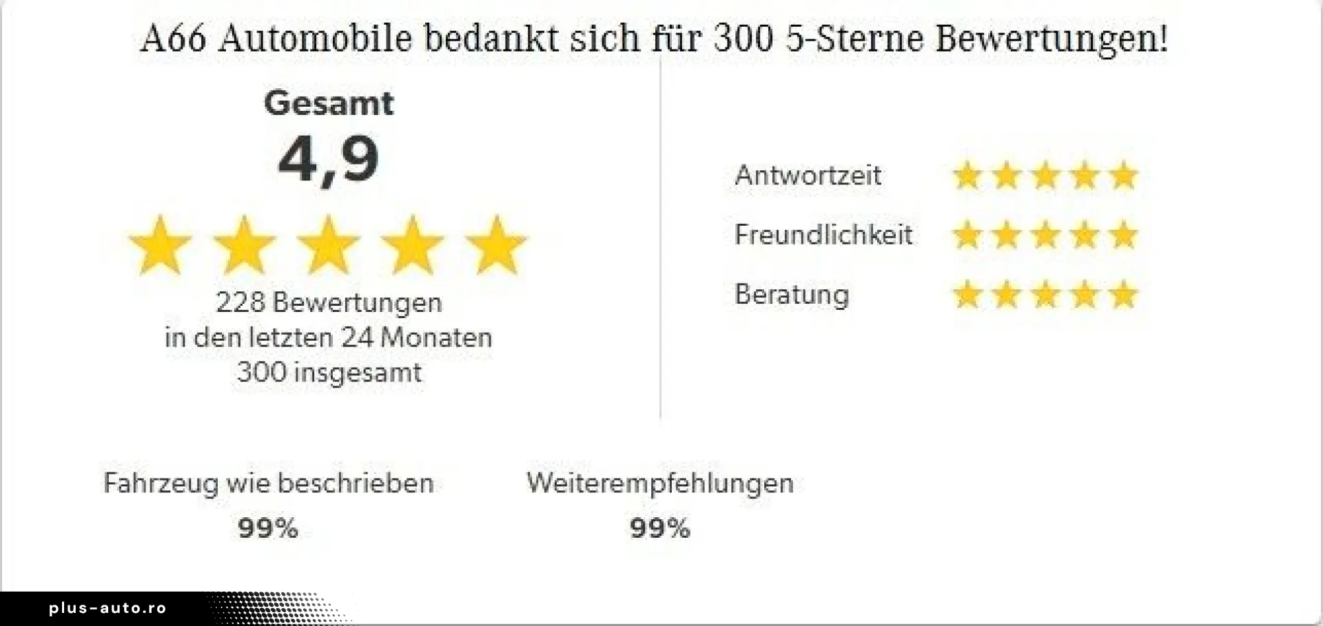 GLE 350de 4M AMG PANO SoftCl DISTR  Airmatic AHK