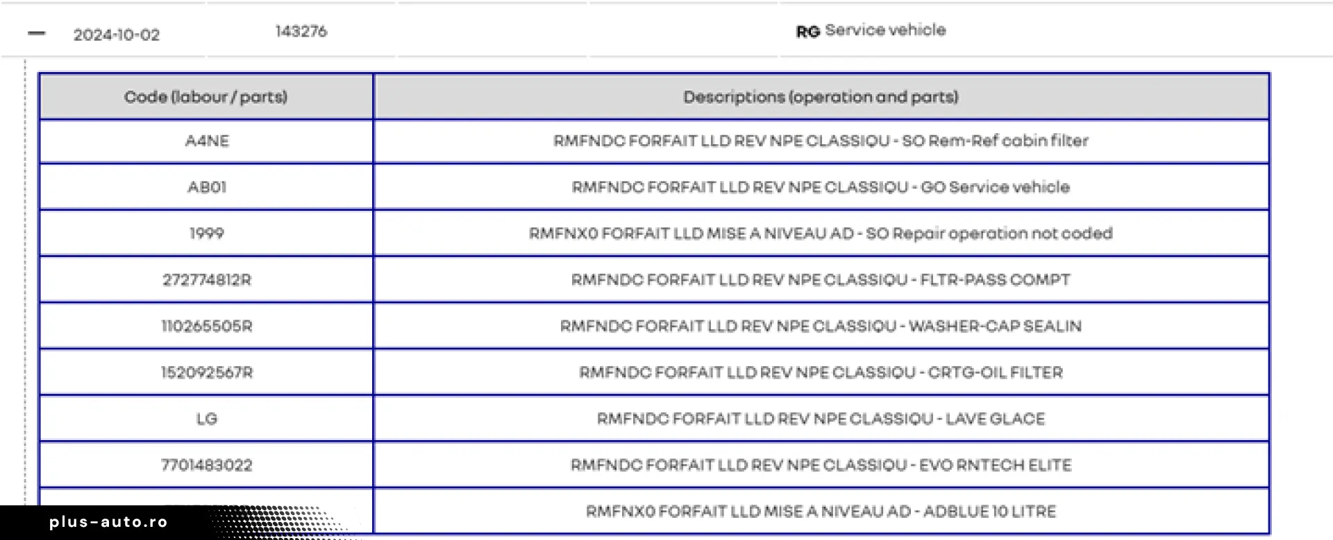 Renault Megane 4 2019 – 1.5 BlueDCi 115 CP – Business