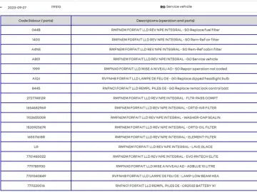 Renault Megane 4 2019 – 1.5 BlueDCi 115 CP – Business
