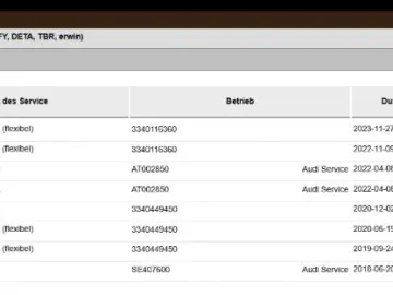 Audi A5 2.0 TDI 190CP Quattro