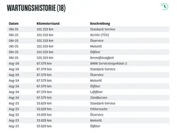 BMW 530e Aut M SPORT LED  VIRTU ACC LEDER SHZ 8Fa