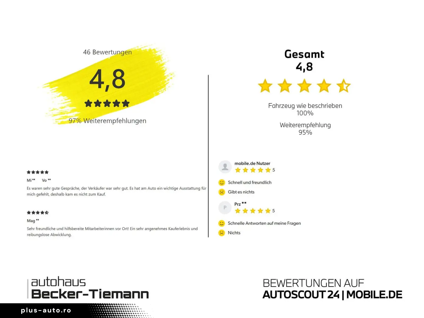 BMW 420d Gran Coupé M SPORT   Driving Assistant  Par