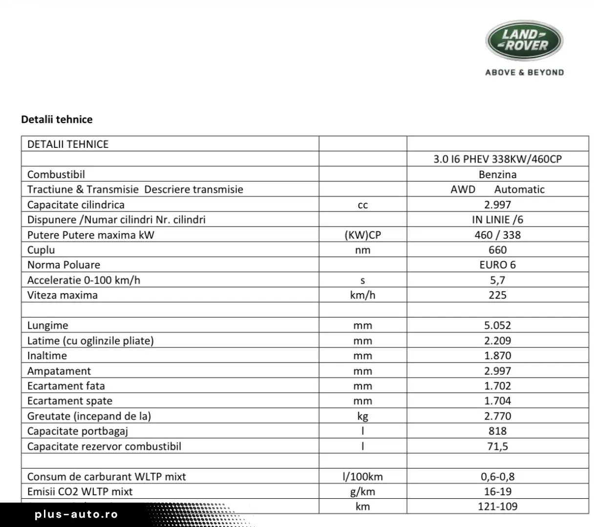 Land Rover Range Rover