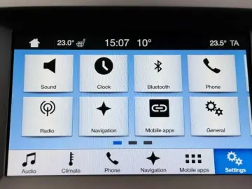 Ford Edge Gen-Ii-2015