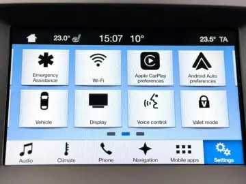 Ford Edge Gen-Ii-2015