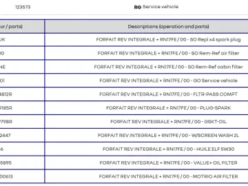 Megane 4 Grandtour 2019 – 1.33 TCE ( Turbo benzina )