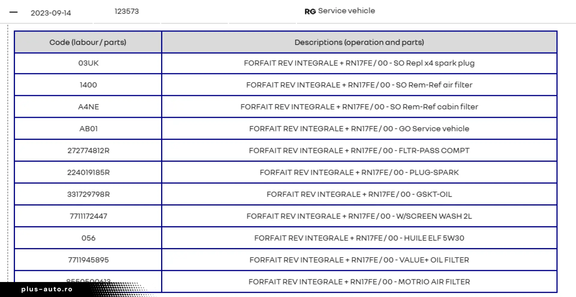 Megane 4 Grandtour 2019 – 1.33 TCE ( Turbo benzina )