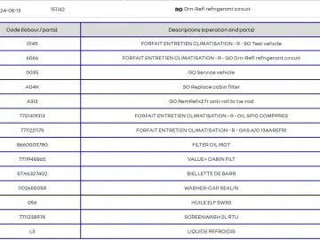 Megane 4 Grandtour 2019 – 1.33 TCE ( Turbo benzina )