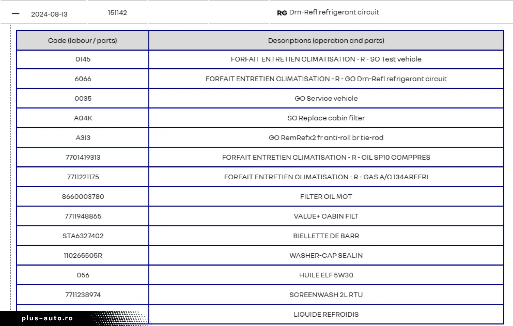 Megane 4 Grandtour 2019 – 1.33 TCE ( Turbo benzina )