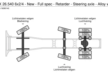 MAN TGX 26.540 6x2 4 - New