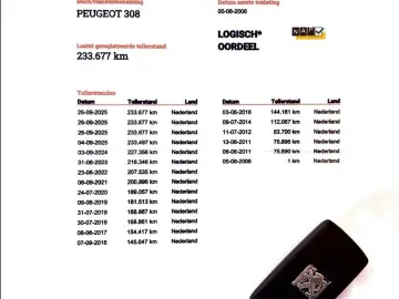 Peugeot 308 Gen-I-2007-2013