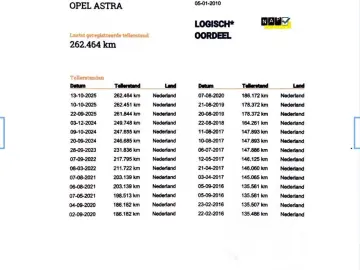 Opel Astra Gen-J-2009-2018