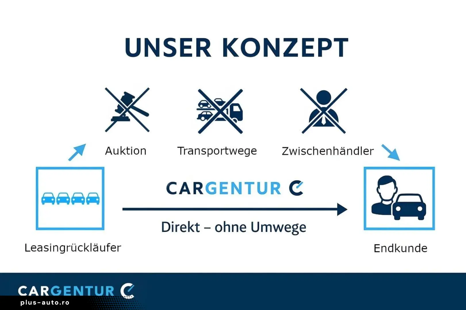 MERCEDES-BENZ GLC 200 d 4Matic BLIS Key Navi AUT Park-Assist