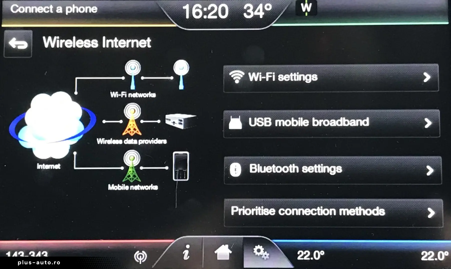 Ford Focus 2.0 TDCI Titanium