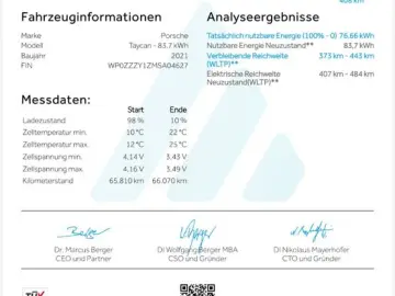 PORSCHE Taycan 92 % Batterieleistung HU Neu  Panorama