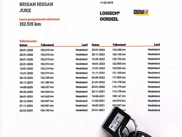 Nissan Juke Gen-I-2010-2019