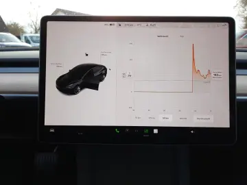 Tesla Model 3 Dual Motor Long Range ACC Auto-Pilot LED