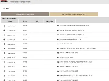 Renault Kadjar 2018 1.5 dci Graphite