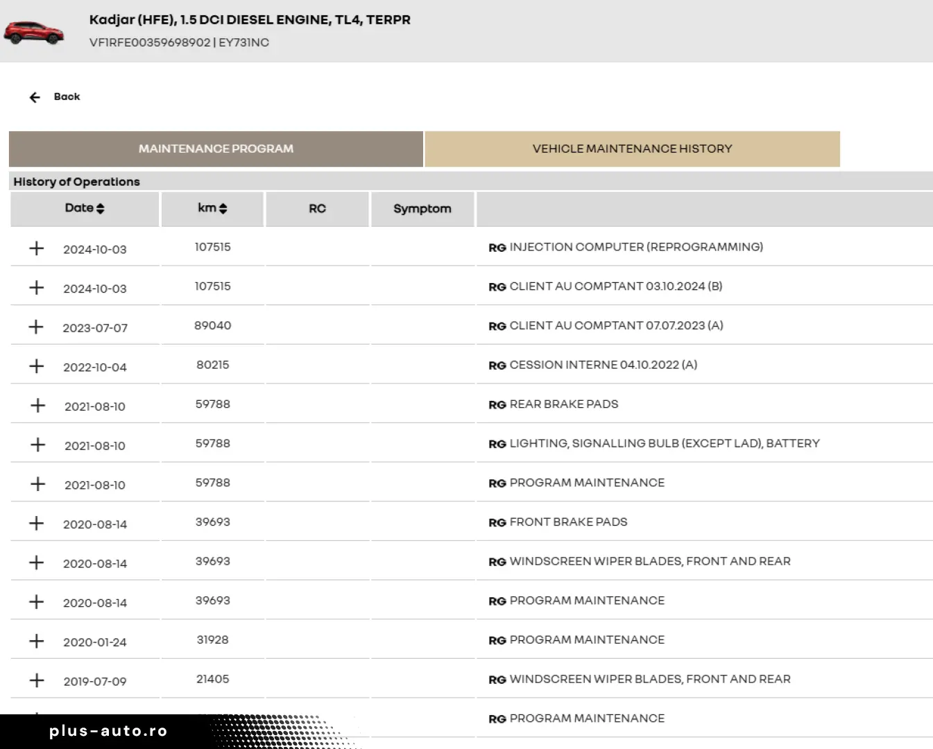 Renault Kadjar 2018 1.5 dci Graphite