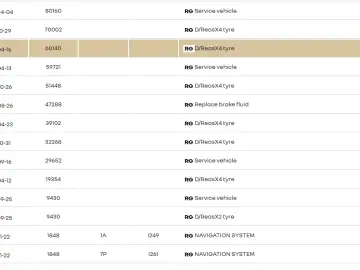 Talisman 2017 - Distronic - Navigatie- Senzori 360 - Camera